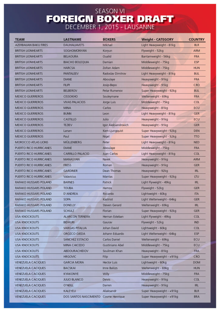 WSB_SEASON_VI_BOXERS_DRAFT_SUMMARY