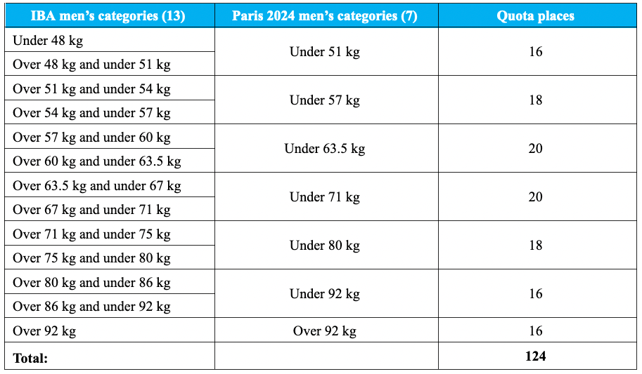 table1