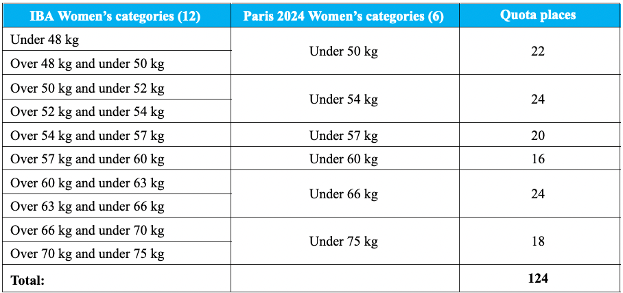 table2