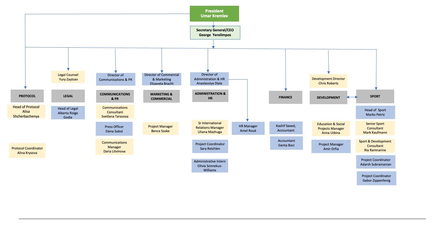 20221117 IBA Head office chart FV for website_v2-2