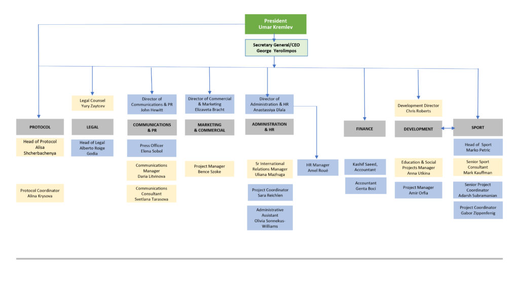 20221117 IBA Head office chart FV for website_v2-3-01