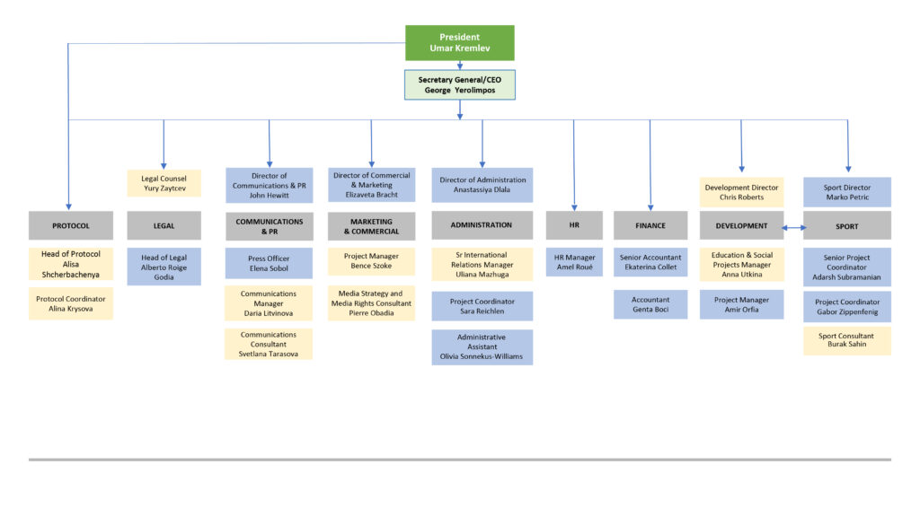 IBA Head office chart FV for website_v2-3_26052023 (2)